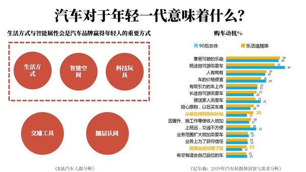 汽车品牌调研数据