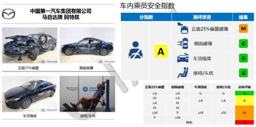 汽车品牌中保研