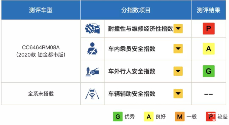 汽车品牌中保研