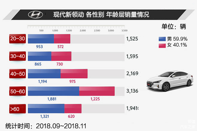 现代汽车品牌销量解析