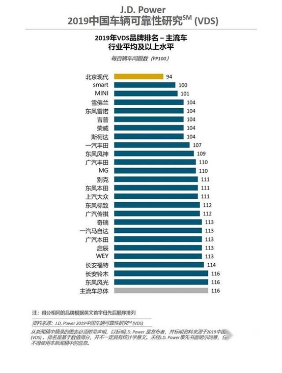 质量稳定汽车品牌