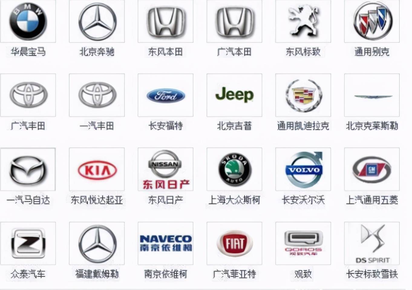 各线汽车品牌代表