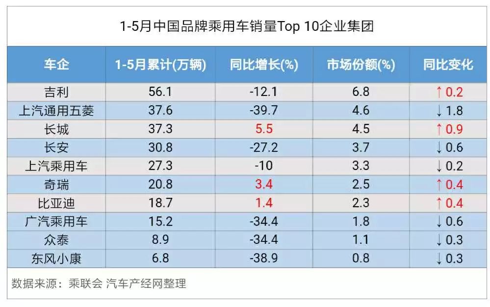 汽车品牌销量比例