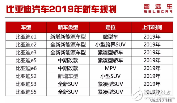 汽车品牌规划课程