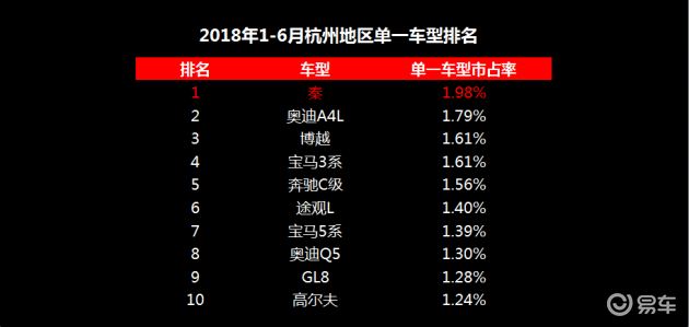 杭州汽车品牌比重