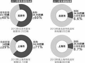 杭州汽车品牌比重