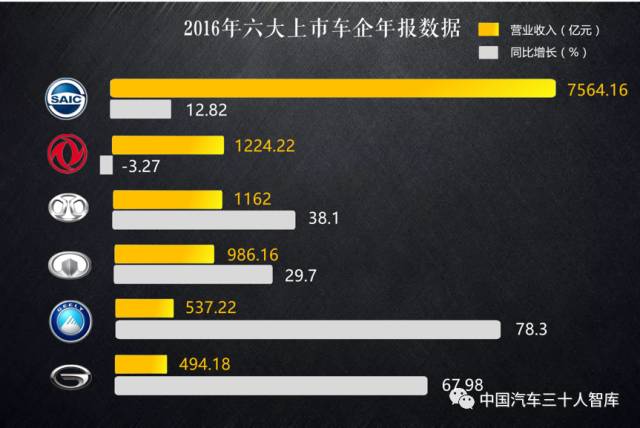 主要汽车品牌年报