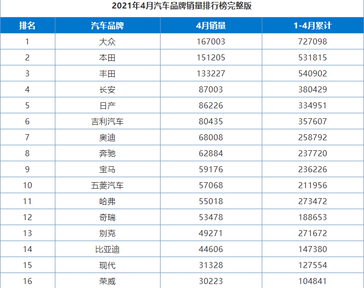 巴拿马汽车品牌销量