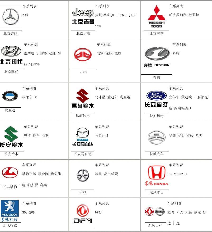 汽车品牌标志关系，象征、标识与品牌形象