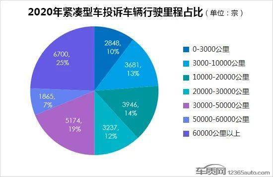 故障减少汽车品牌——以可靠性为目标的创新之路