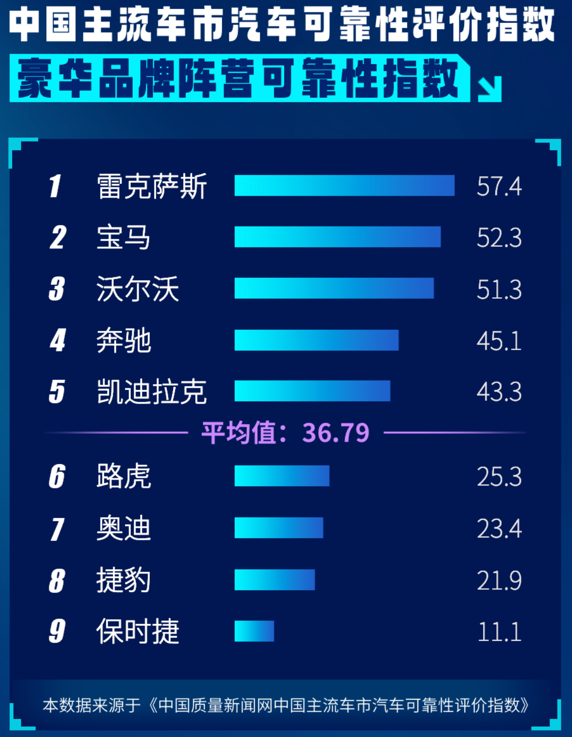 故障减少汽车品牌——以可靠性为目标的创新之路