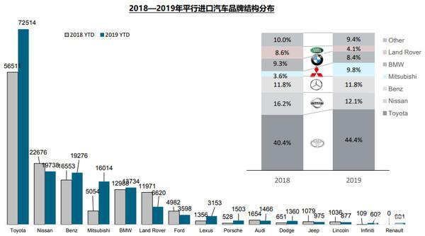 汽车品牌投放份额