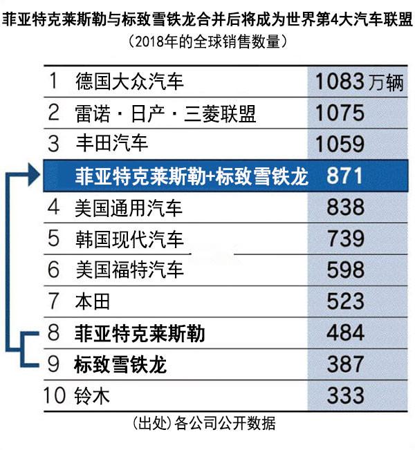 汽车品牌成本排行