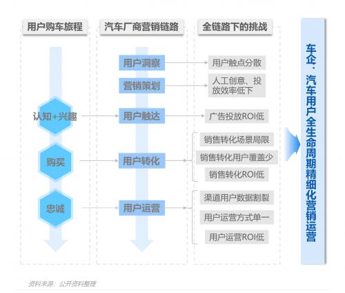 汽车品牌节点营销，策略与实施