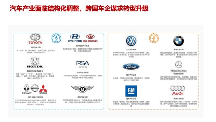 汽车品牌特点分析