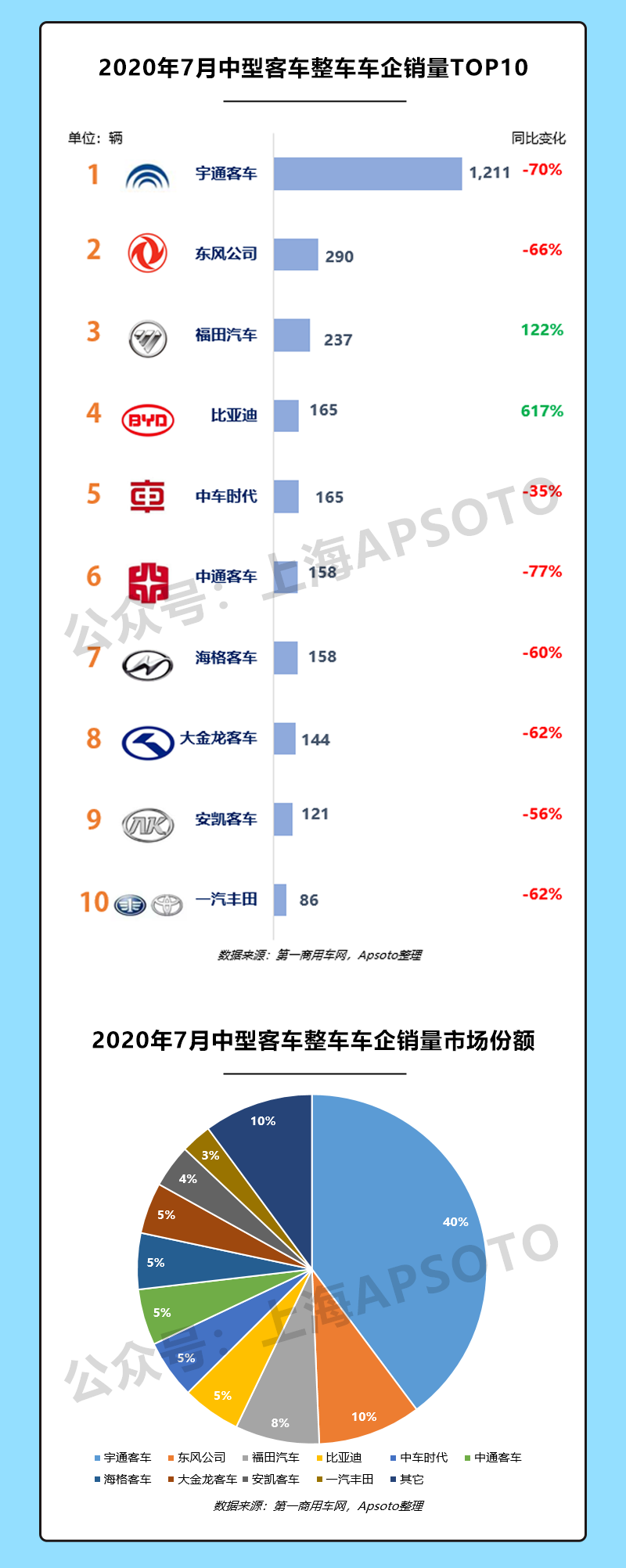 全球载货汽车品牌排名