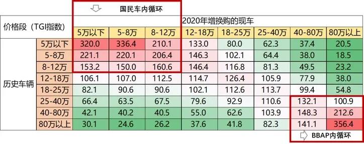 汽车品牌神预测——未来的趋势与变革