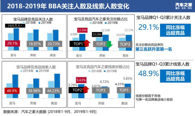 汽车品牌底层逻辑