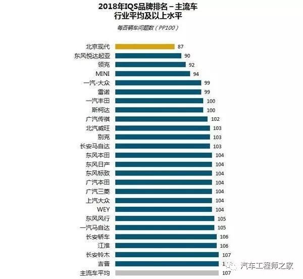 汽车品牌气量排行