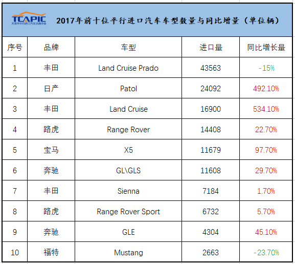 成熟进口汽车品牌的魅力与优势