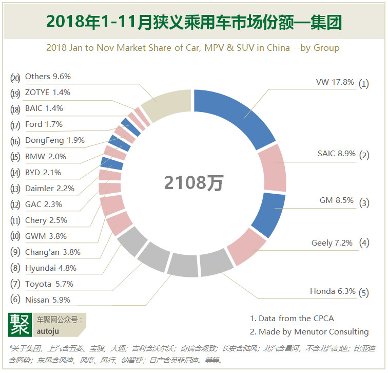 汽车品牌份额英文