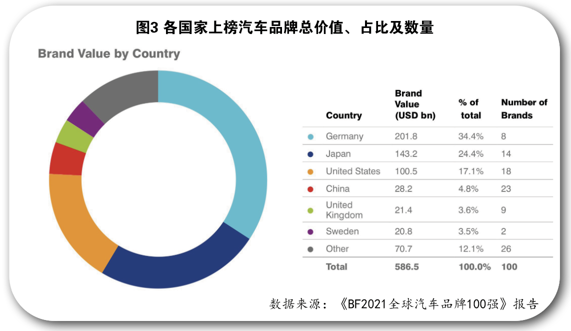 汽车品牌份额英文