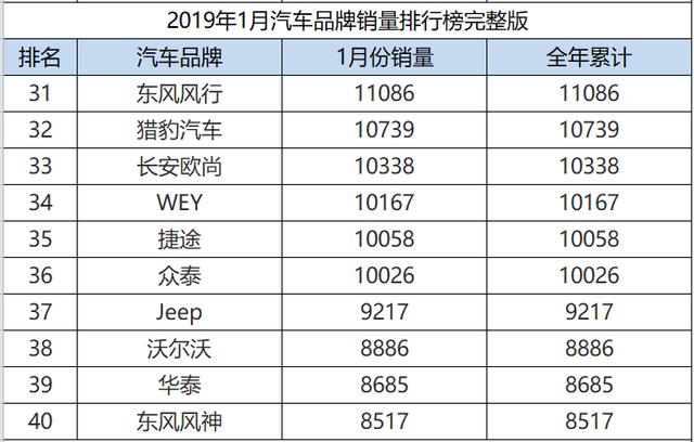 汽车品牌排名销量