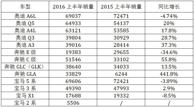 2016年汽车品牌销量解析