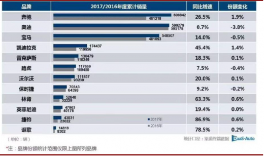 2016年汽车品牌销量解析