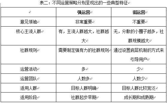 汽车品牌认知分析