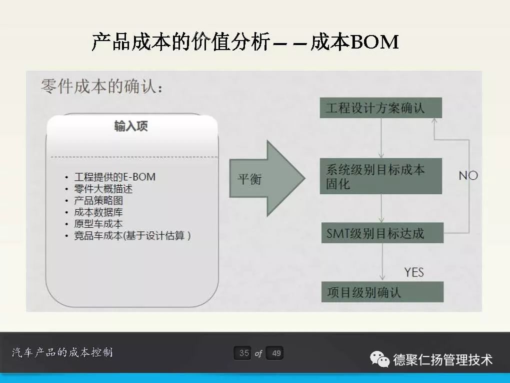 汽车品牌成本控制