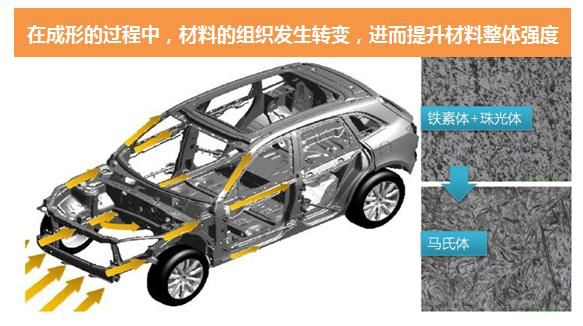 汽车品牌车身强度