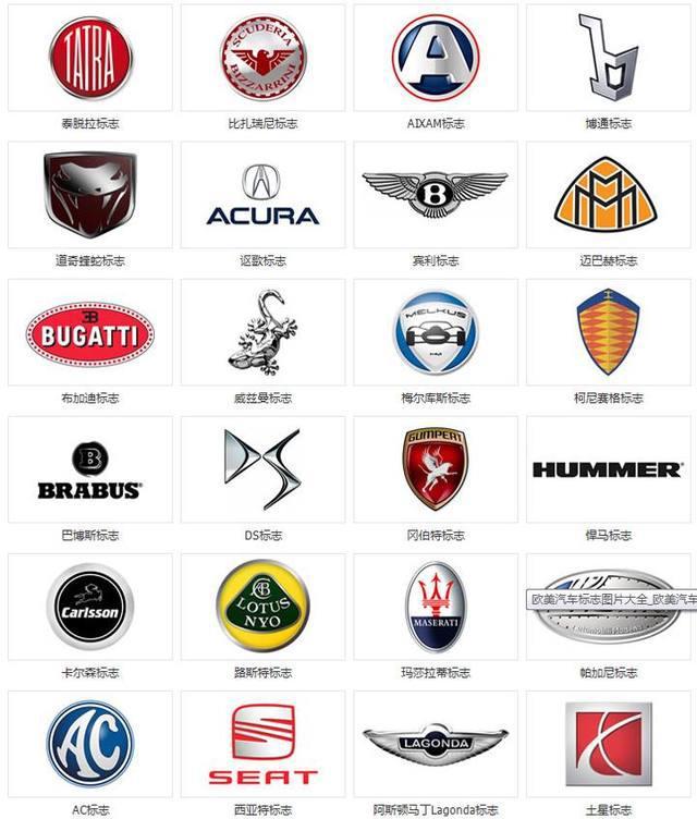 各种汽车品牌图