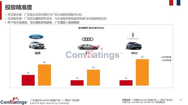 汽车品牌广告音效