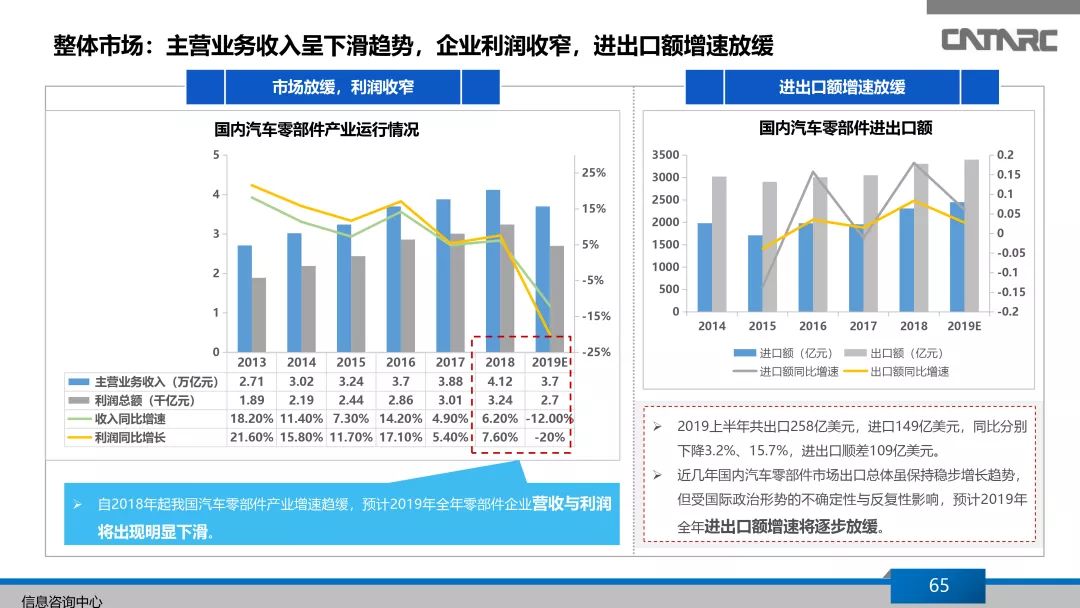 汽车品牌交易排名，2019年回顾与2020年展望