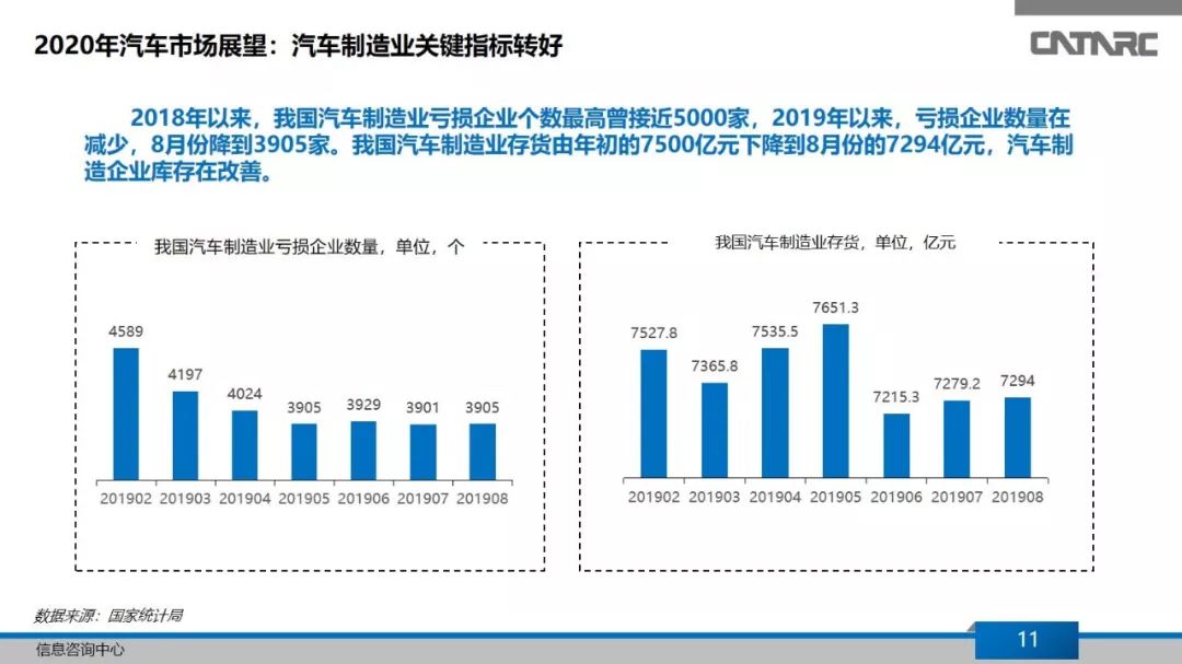 汽车品牌交易排名，2019年回顾与2020年展望