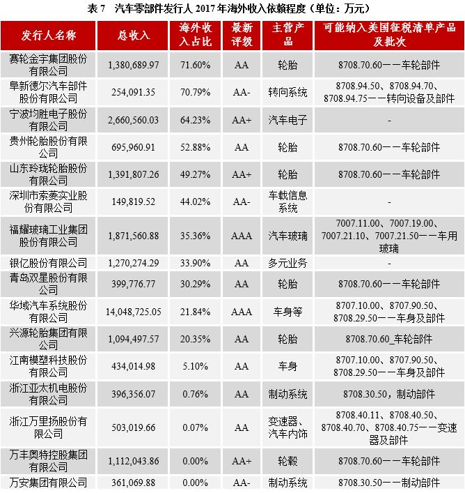 汽车品牌交易排名，2019年回顾与2020年展望