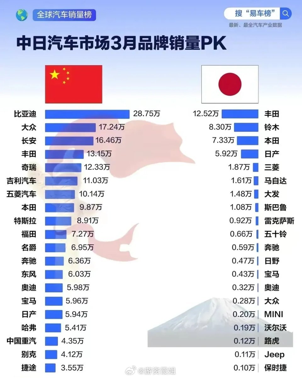 日本在中国生产的汽车品牌（日本在中国销售的汽车品牌）