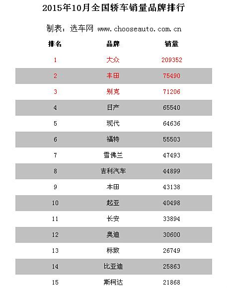 名汽车品牌销量大比拼