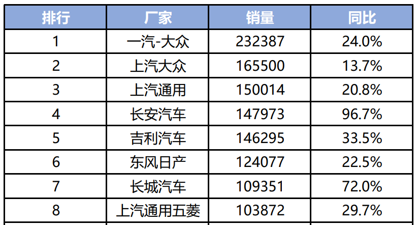 名汽车品牌销量大比拼