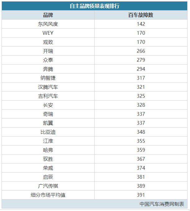 汽车品牌更新周期