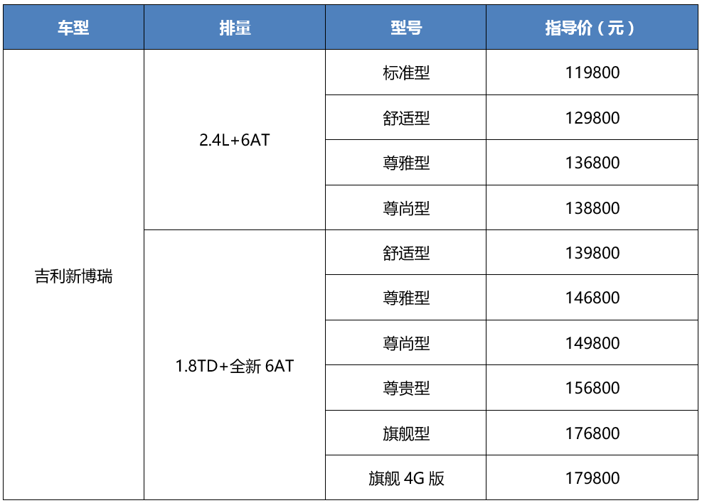 汽车品牌更新周期