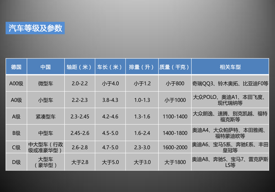 汽车品牌分级表