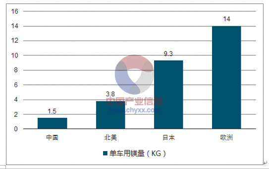 汽车品牌前景分析