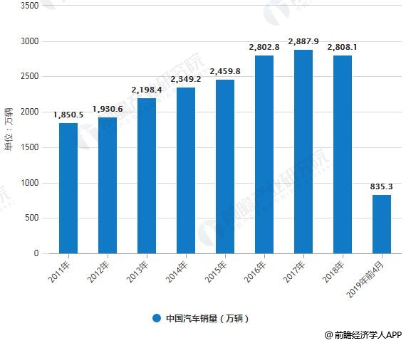 汽车品牌前景分析