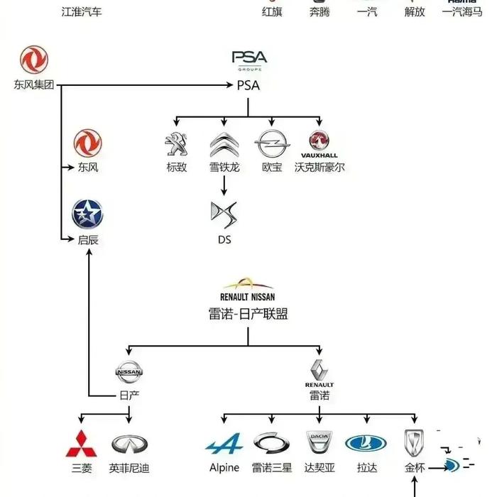 传统汽车品牌的划分与认知