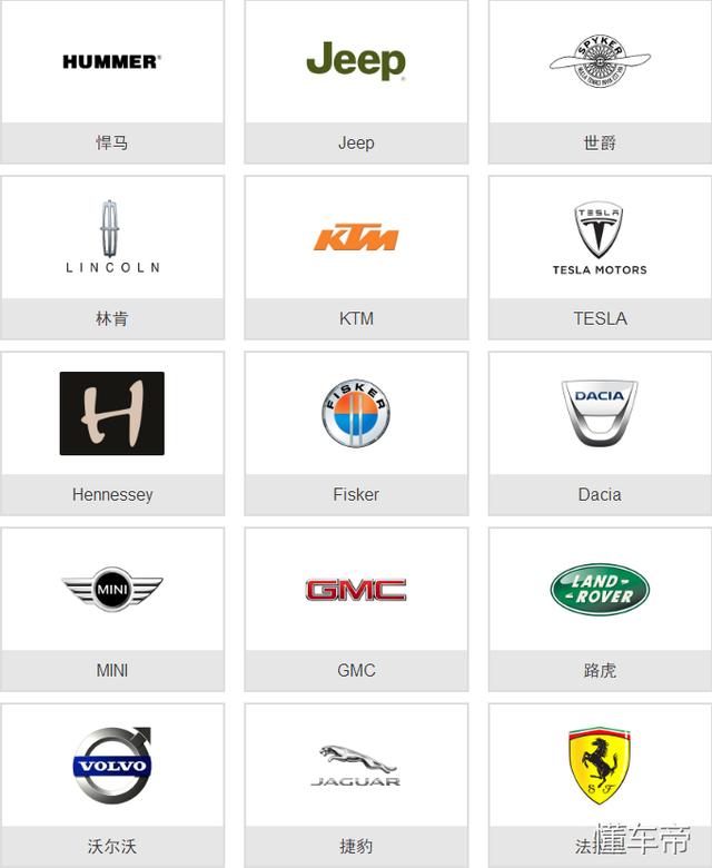 汽车品牌标志字样，象征、意义与故事