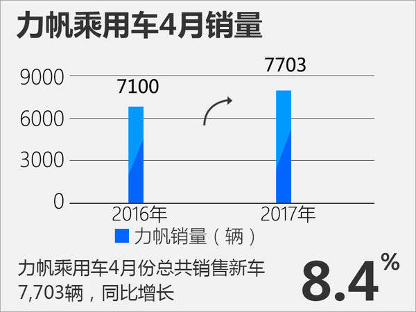 被忽视的本土汽车力量