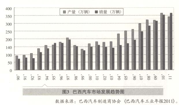 农用汽车品牌海外发展策略