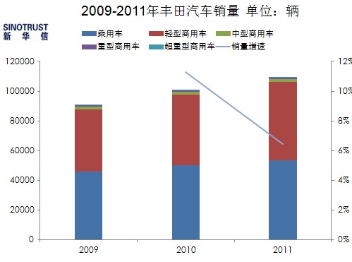 农用汽车品牌海外发展策略